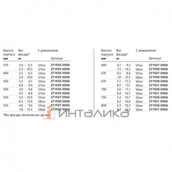 Комплект откидного подъемного механизма KESSEBOHMER Free Swing S7sw, для деревянных фасадов, серый – 5