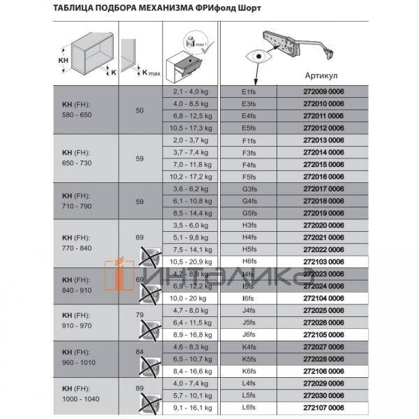 Комплект складного подъемного механизма KESSEBOHMER Free Fold Short, тип E3fs, для деревянных фасадов, H 580-650мм G 4,0-8,5кг серый – 4