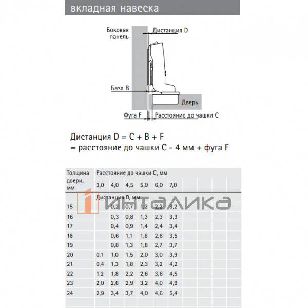 Петля HETTICH Sensys 8675 (B-4) 110°, для дверей 15-24 мм, вкладная, без пружины, Ø35, под саморезы, (V50), никель – 2