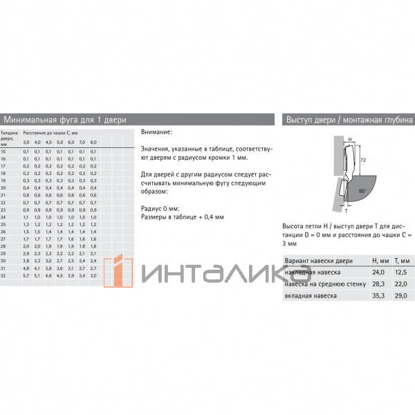 Петля HETTICH* Sensys 8631I (B3) 95°, для дверей 15-32 мм, полунакладная, с доводчиком, Ø35, под пресс (V50), никель – 3