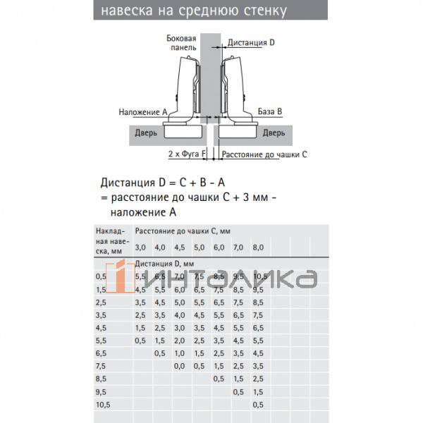 Петля HETTICH Sensys 8661 (B3) 95°, для дверей 15-32 мм, полунакладная, без пружины, Ø35, под саморезы, (V50), никель – 2