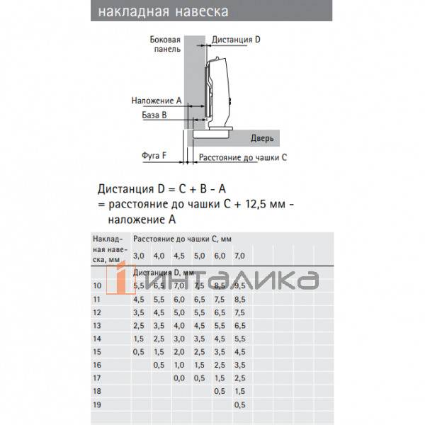 Петля HETTICH Sensys 8676 (B12.5) 110°, для дверей 10-16 мм, накладная, без пружины, Ø35, под саморезы, (V50), никель – 2