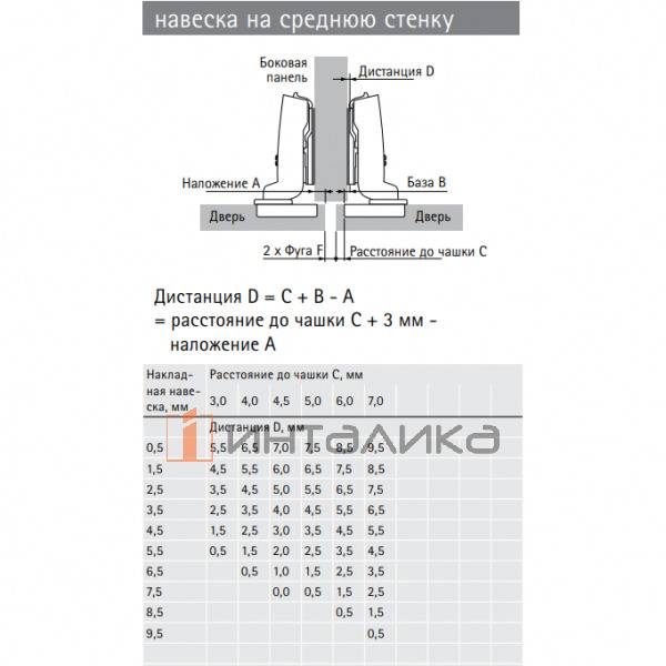 Петля HETTICH* Sensys 8676 (B3) 110°, для дверей 10-16 мм, полунакладная, без пружины, Ø35, под саморезы, (V50), никель – 2