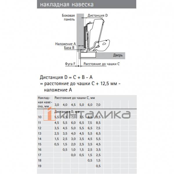 Петля HETTICH Sensys 8657I (B12.5) 165°, для дверей 15-32 мм, накладная, с доводчиком, Ø35, под саморезы, (V50), никель – 2