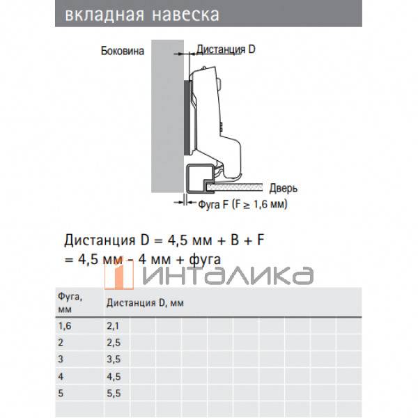Петля HETTICH Sensys 8638I (B-4) 95°, для дверей из узкого AL профиля 19 мм, вкладная, с доводчиком, под саморезы, (V50), никель – 2