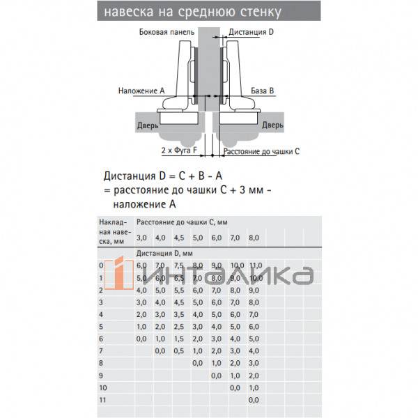 Петля HETTICH* Intermat 9936 (B3) 95°, для дверей 14-32 мм, полунакладная, Ø35, под пресс, (V50), никель l73918 l – 2