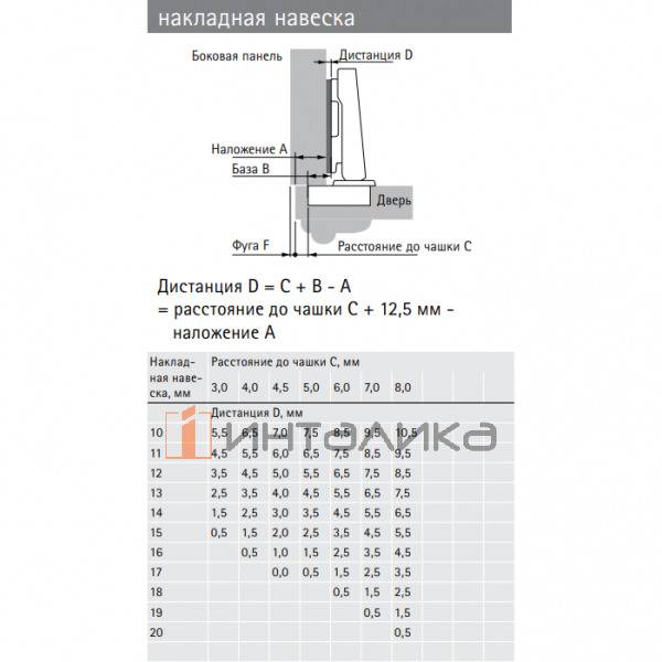 Петля HETTICH Intermat 9966 (B12.5) 95°, для дверей 14-32 мм, накладная, без пружины, Ø35, под саморезы, (V200), никель – 2