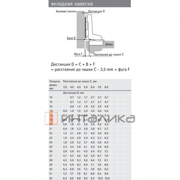 Петля HETTICH* Intermat 9966 (B-3.5) 95°, для дверей 14-32 мм, вкладная, без пружины, Ø35, под саморезы, (V50), никель – 3