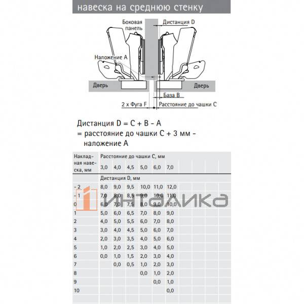 Петля HETTICH* Intermat 8657 (B3) 165°, для дверей 15-32 мм, полунакладная, Ø35, под саморезы, (V50), никель – 2