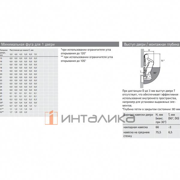 Петля HETTICH Intermat 8657 (B12.5) 165°, для дверей 15-32 мм, накладная, Ø35, под пресс, (V50), никель – 3