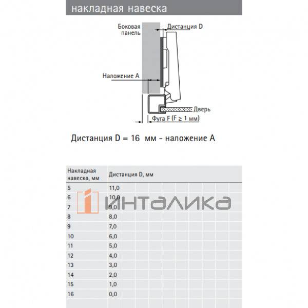 Петля HETTICH Intermat 9936 (B13.5) 95°, для дверей из узкого AL профиля 19 мм, накладная, под саморезы, (V50), никель – 2