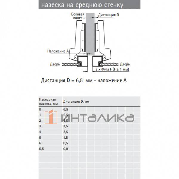 Петля HETTICH* Intermat 9936 (B4) 95°, для дверей из узкого AL профиля 19 мм, полунакладная, под саморезы, (V50), никель – 2