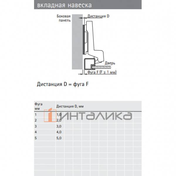 Петля HETTICH Intermat 9936 (B-2.5) 95°, для дверей из узкого AL профиля 19 мм, вкладная, под саморезы, (V50), никель – 2