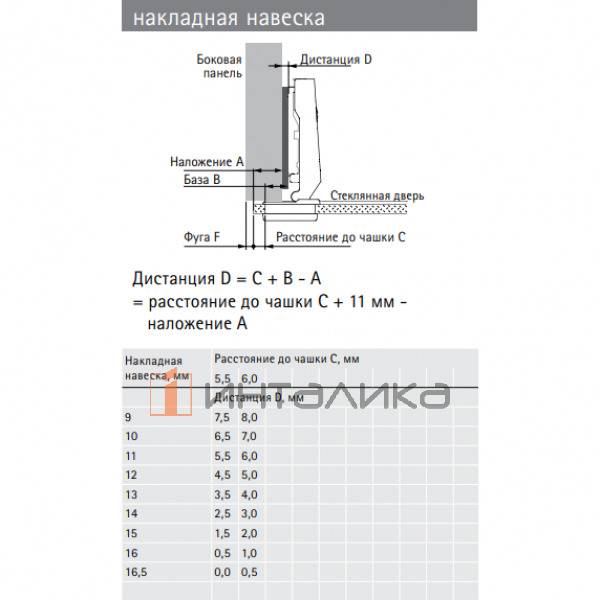 Петля HETTICH Intermat 9904 (B11) 95°, для стеклянных дверей 4-6.5 мм, накладная, Ø26, под саморезы, (V50), никель l 72960 l – 2