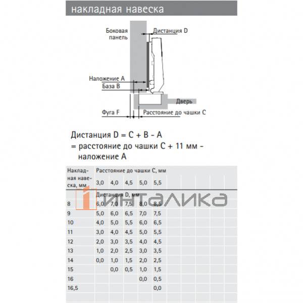 Петля HETTICH Intermat 9924 (B11) 95°, для дверей 15-25 мм, накладная, Ø26, под саморезы, (V50), никель l 72959 l – 2