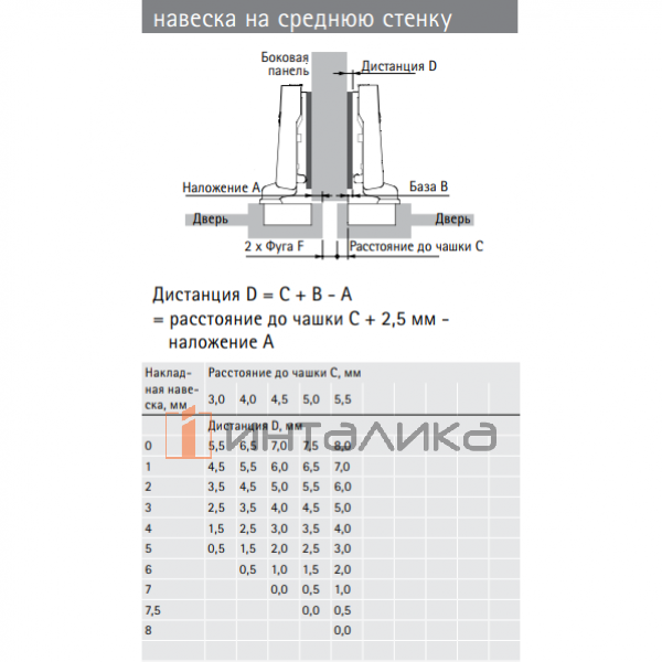 Петля HETTICH* Intermat 9924 (B2.5) 95°, для дверей 15-25 мм, полунакладная, Ø26, под саморезы, (V50), никель l 72965 l – 2