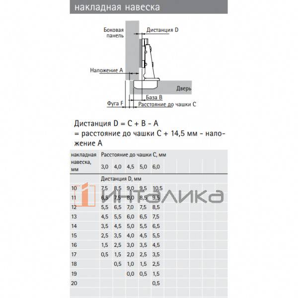 Петля HETTICH Slide On 2333 (B14.5) 95°, для дверей 14-25 мм, накладная, Ø35, под саморезы, (V200), никель – 2