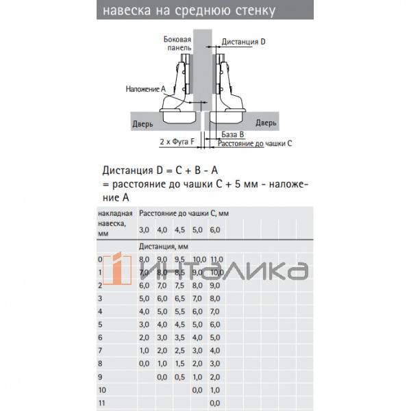 Петля HETTICH Slide On 2333 (B14.5) 95°, для дверей 14-25 мм, полунакладная, Ø35, под саморезы, (V200), никель – 2