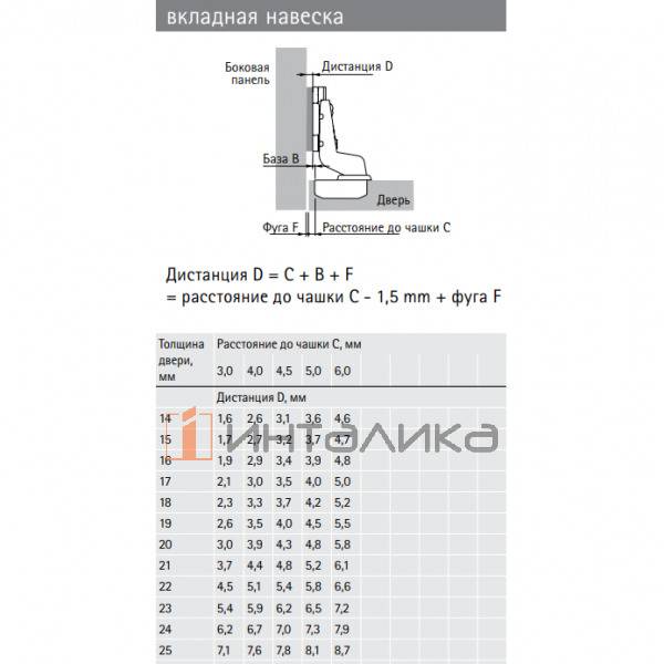 Петля HETTICH Slide On 2333 (B14.5) 95°, для дверей 14-25 мм, вкладная, Ø35, под саморезы, (V200), никель – 2
