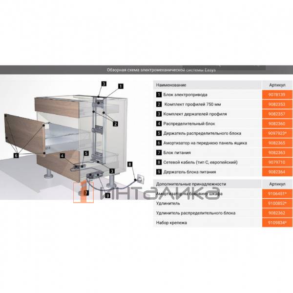 Удлинитель распределительного блока HETTICH Easys, длина 1500 мм – 2