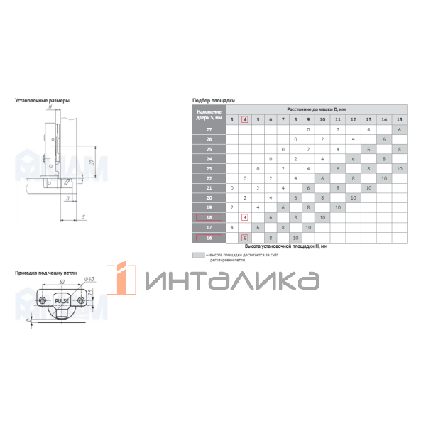 Гармония / Harmony петля с амортизатором накладная (90/95), для плиты 16-30 мм, D40, стандартная