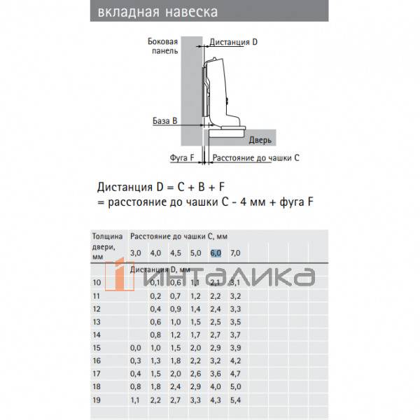 Петля HETTICH* Sensys 8646i (B-4) 110°, для дверей 10-19 мм, вкладная, с доводчиком, Ø35, под саморезы, (V50), черный обсидиан – 2