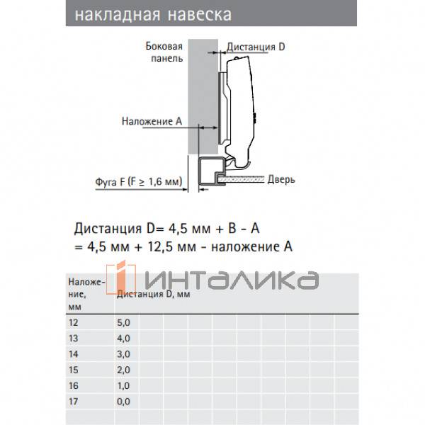 Петля HETTICH Sensys 8638i (B12.5) 95°, для дверей из узкого AL профиля 19 мм, накладная, с доводчиком, под саморезы, (V50), черный обсидиан – 2