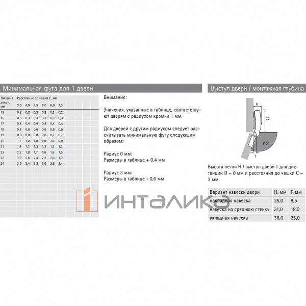 Петля HETTICH* Sensys 8675 (B3) 110°, для дверей 15-24 мм, полунакладная, без пружины, Ø35, под саморезы, (V50), черный обсидиан – 3