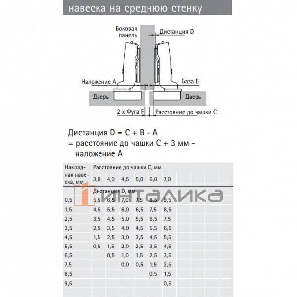 Петля HETTICH* Sensys 8675 (B3) 110°, для дверей 15-24 мм, полунакладная, без пружины, Ø35, под саморезы, (V50), черный обсидиан – 2