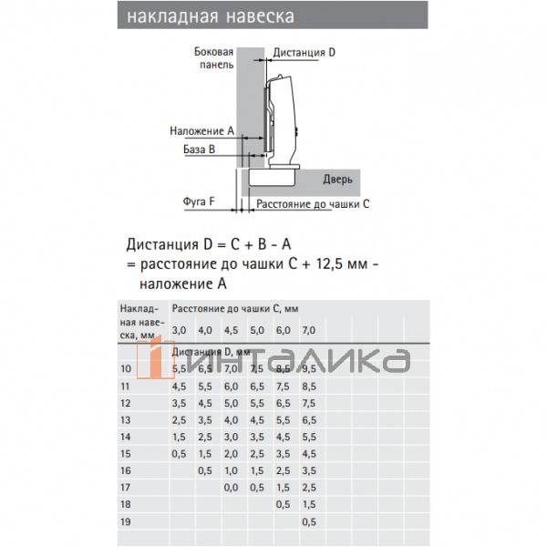 Петля HETTICH Sensys 8661 (B12.5) 95°, для дверей 15-32 мм, накладная, без пружины, Ø35, под саморезы, (V50), черный обсидиан – 2