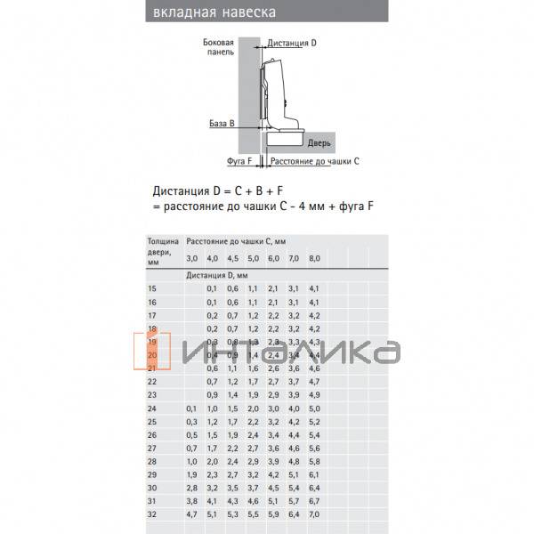 Петля HETTICH* Sensys 8661 (B-4) 95°, для дверей 15-32 мм, вкладная, без пружины, Ø35, под саморезы, (V50), черный обсидиан – 2