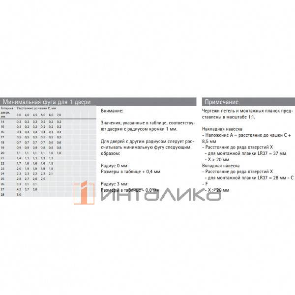 Петля HETTICH* Intermat 9936 W90 (B22) 95°, под фальш. панель, для дверей 14-28 мм, накладная, Ø35, под пресс, (V50), никель – 3
