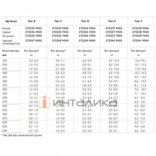 Комплект откидного подъемного механизма KESSEBOHMER FreeSpace Soft, тип B, для деревянных фасадов, антрацит – 5