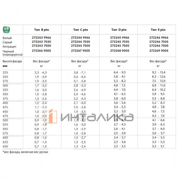 Комплект откидного подъемного механизма KESSEBOHMER FreeSpace P2O, тип D, для деревянных фасадов, антрацит – 6