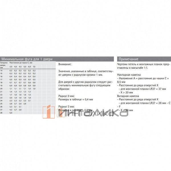 Петля HETTICH Intermat 9936 W90 (B22) 95°, под фальш. панель, для дверей 14-28 мм, накладная, Ø35, под саморезы, (V50), никель – 3