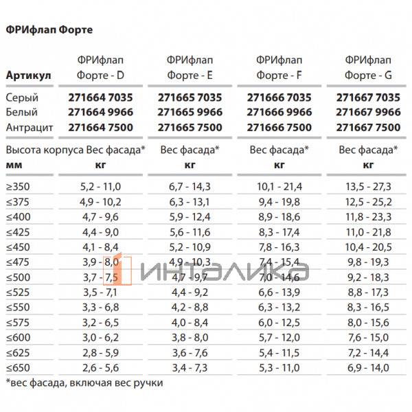 Комплект поворотного подъемного механизма KESSEBOHMER Free Flap Forte, тип F, для деревянных фасадов, белый – 4