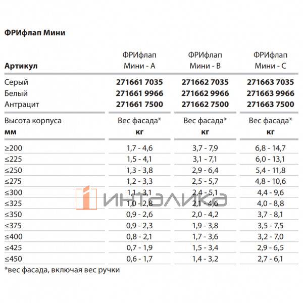 Силовые механизмы с рычагами KESSEBOHMER FreeFlap Mini, тип C, крепления фасада, трафарет, заглушки, белый – 5