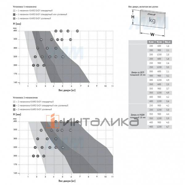 KIARO EASY Механизм для открывания фасада, усиленный, регулируемый, с тросиком, белый (C010002637) – 8