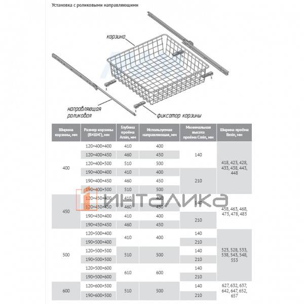 BASE Корзина сетчатая, 120х400х450 мм, белый (КС124045 БЕЛ) – 6