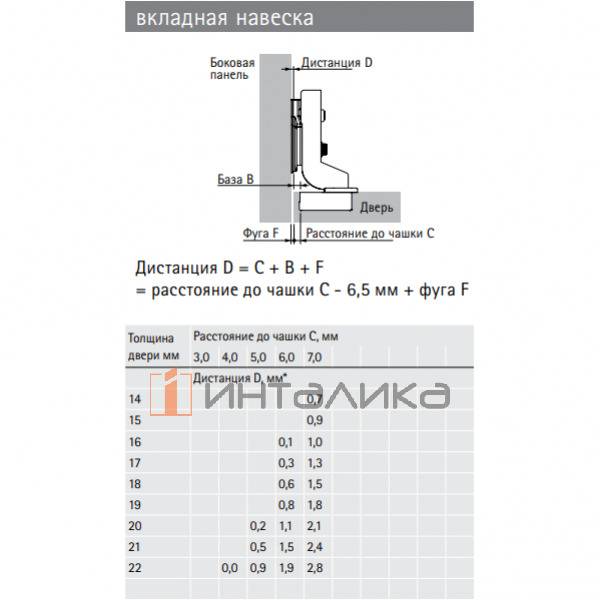 Петля HETTICH Veosys (В -6.5) 105°, для дверей 14-22 мм, вкладная, с доводчиком, TH52, Ø35, под саморезы, нержавеющая сталь – 3