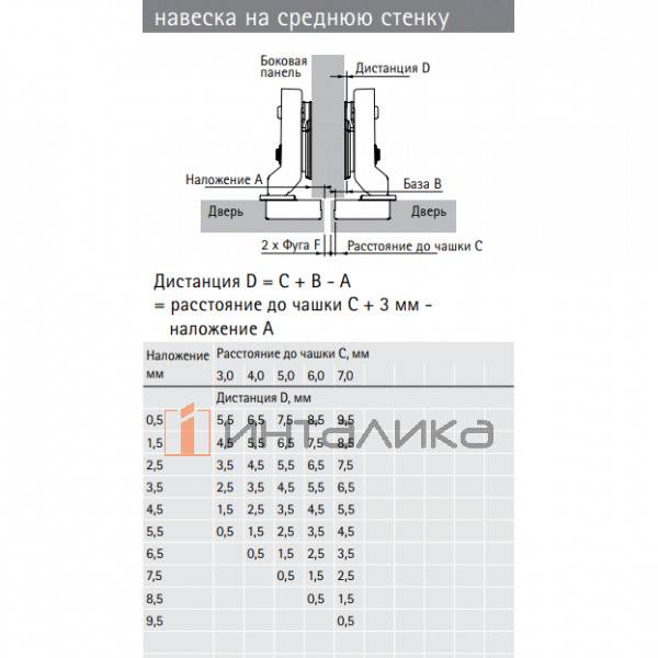 Петля HETTICH Veosys (В 3) 105°, для дверей 14-22 мм, полунакладная, с доводчиком, TH52, Ø35, под саморезы, нержавеющая сталь – 3