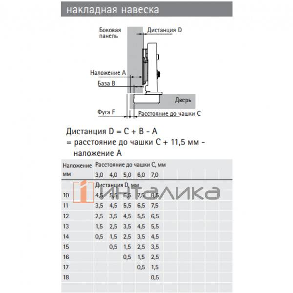 Петля HETTICH Veosys (В 11.5) 105°, для дверей 14-22 мм, накладная, с доводчиком, TH52, Ø35, под саморезы, нержавеющая сталь – 3