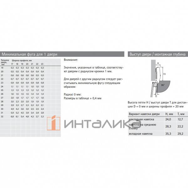 Петля HETTICH Sensys 8631i (B -4) 95°, для алюминиевых рам 23.5 мм, для толстых дверей до 32 мм, вкладная, с доводчиком, с пружиной, никель – 5