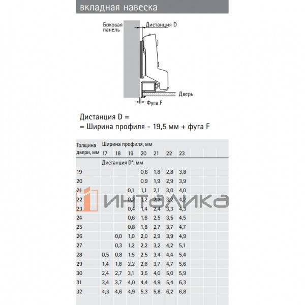 Петля HETTICH Sensys 8631i (B -4) 95°, для алюминиевых рам 23.5 мм, для толстых дверей до 32 мм, вкладная, с доводчиком, с пружиной, никель – 6