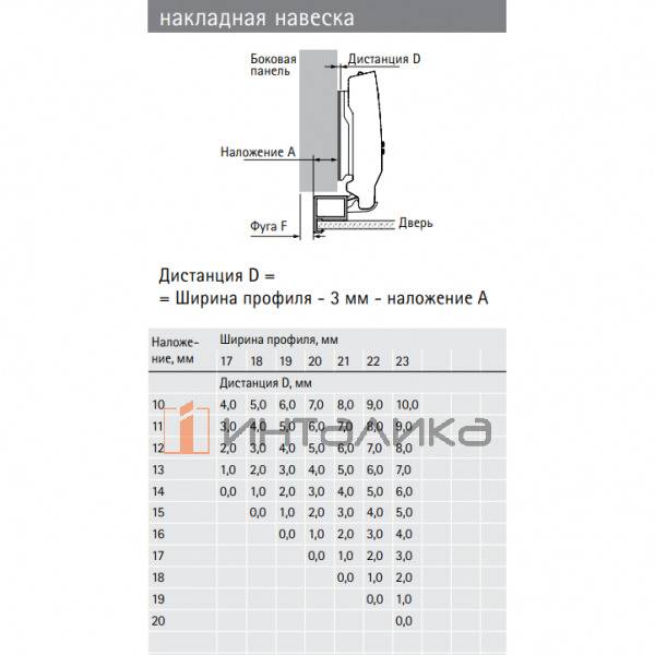 Петля HETTICH Sensys 8661 (B12.5) 95°, для алюминиевых рам 23.5 мм, для толстых дверей до 32 мм, накладная, без доводчика, без пружины, никель – 6