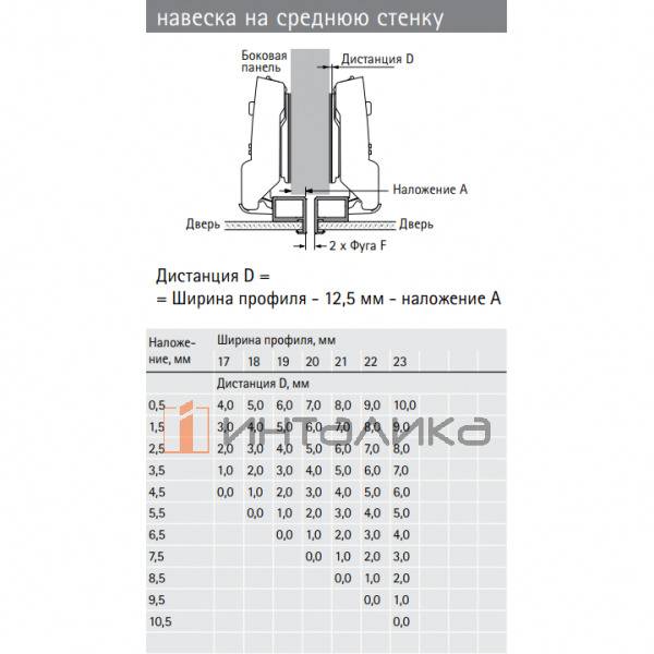 Петля HETTICH Sensys 8661 (B 3) 95°, для алюминиевых рам 23.5 мм, для толстых дверей до 32 мм, полунакладная, без доводчика, без пружины, никель – 6