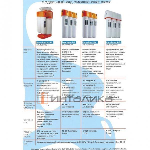 Водоочиститель Omoikiri PURE DROP Soft – 2