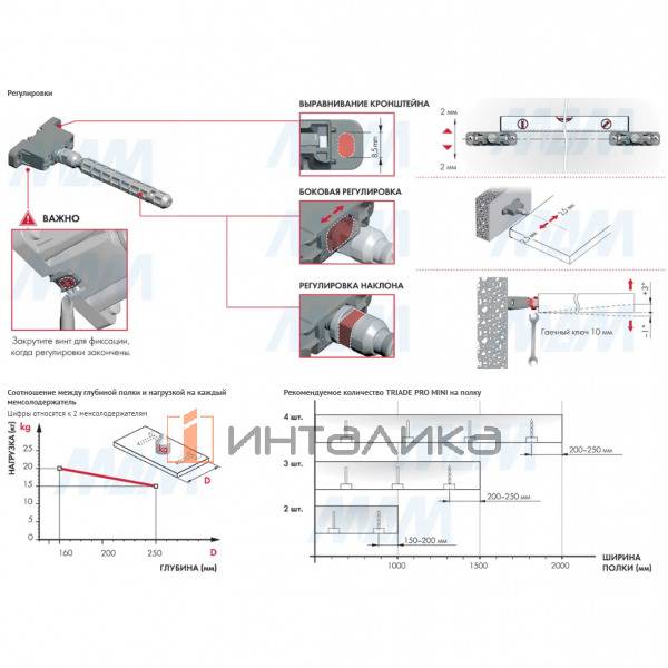 TRIADE PRO MINI Скрытый менсолодержатель для деревянных полок толщиной от 25 мм – 6