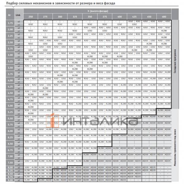 Набор из 2 тросовых систем IF LINK A262+N262, автоматический, открывание вниз, H250-480, серебро – 5