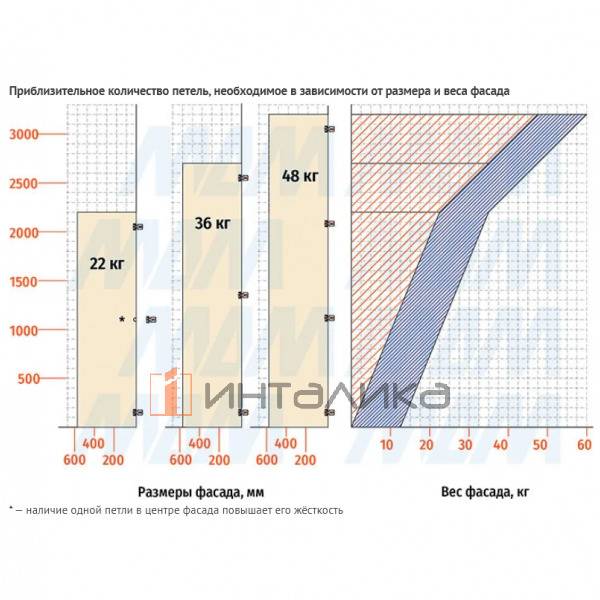 Conecta петля скрытая (90/94), никель – 7
